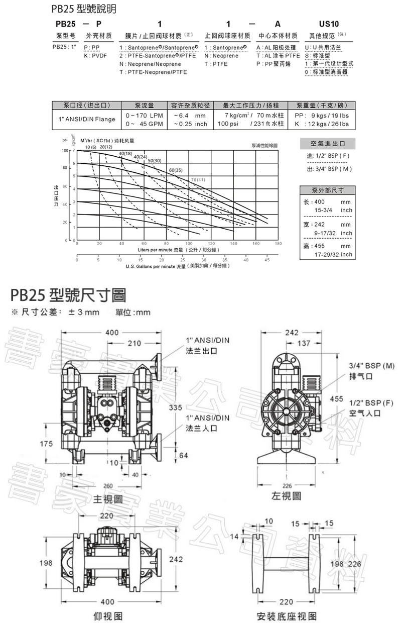 PB25塑膠泵浦尺寸圖